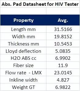 Absorbent Cotton Pad CPAP Filter White Disposable Filter for HIV Tester