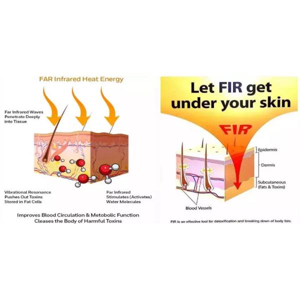 Portable Far Infrared Heated Sauna Dome for Slimming Temperature 25-90 Celsius Degree