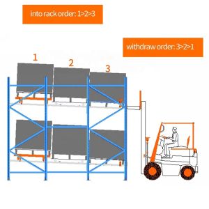 Blue Steel Warehouse Movable Pallet Rack HHT 1500-12000mm Height