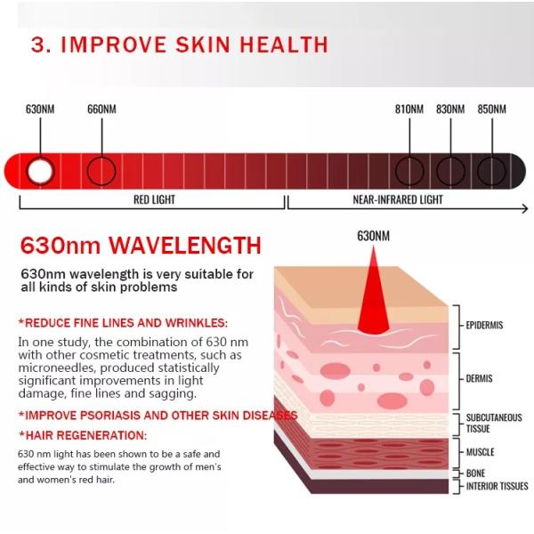 200w Full Body Near Infrared 660nm Red LED Light Therapy Panel For Skin Rejuvenation