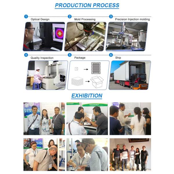 60W-150W 5050 SMD LED Street Light Module Lens TYPE2 LENS 60 Points