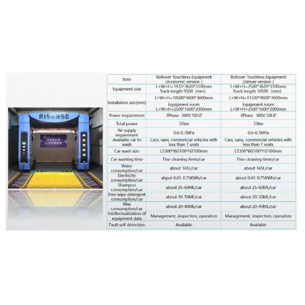 Touch Free Full Automatic Car Wash Machine System with Air Dryer ISO14001 Certified
