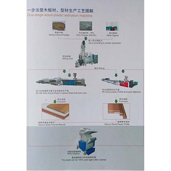 PVC WPC Plastic Foamed Profile Extrusion Line , Plastic Profile Extruding Machine