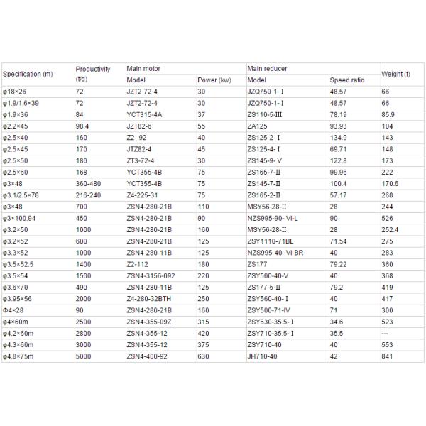Horizontal Carbon Steel Energy Saving Bauxite Rotary Lime Kiln