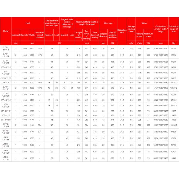 Reel Dia 1200mm 75KW Underground Mining Winch Machine