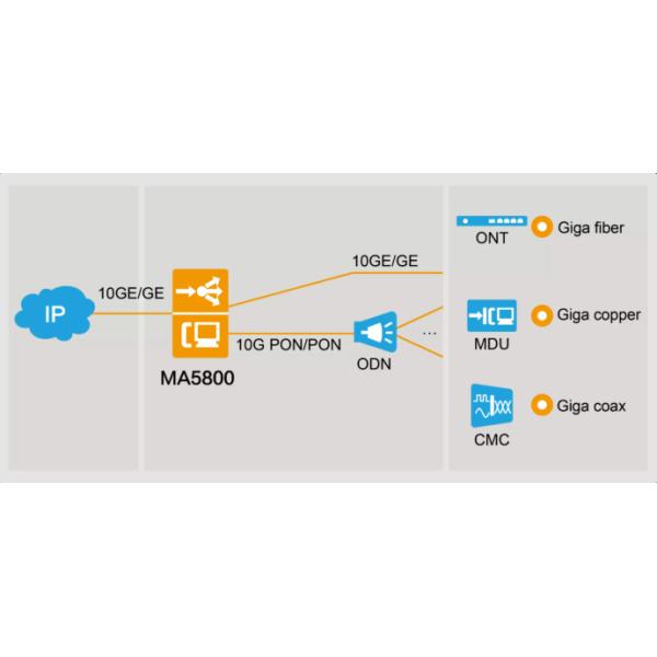 HUAWEI MA5800-X15 OLT SmartAX MA5800 Fiber Optical Equipment