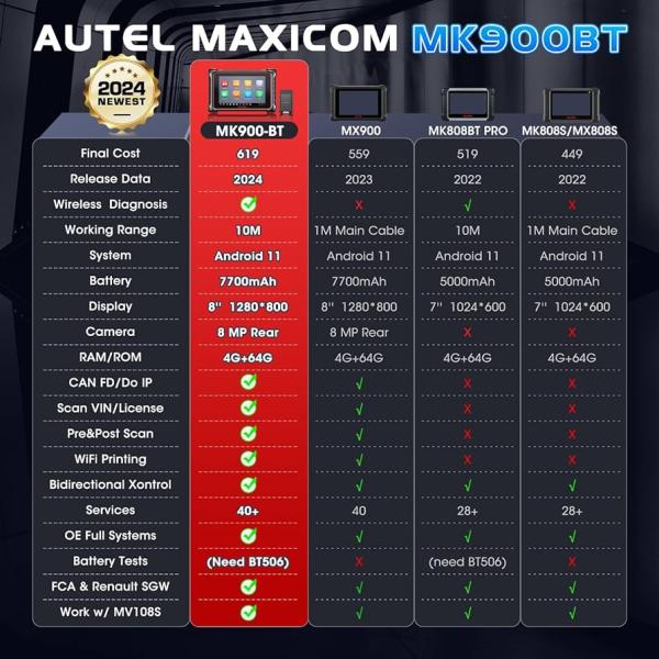 Autel MaxiCOM MK900BT Bidirectional Diagnostic Scanner Update of MX900 MK808BT MK808S CAN-FD&DOIP