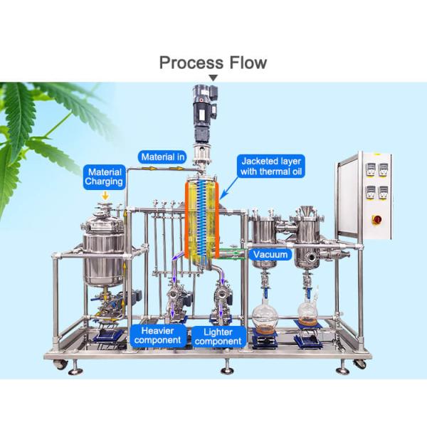 rotary thin film evaporator;