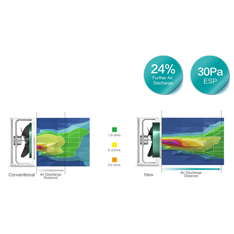 Hisense Wall Mounted Air Conditioner 5-Star Inverter 4-Way Airflow