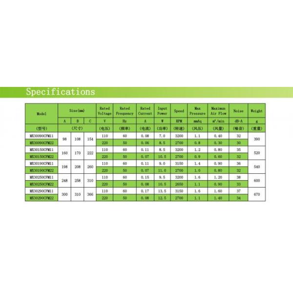 Waterproof 30mm x 290mm Ac Cross Flow Fans For Industrial Cooling , Heat Resistant