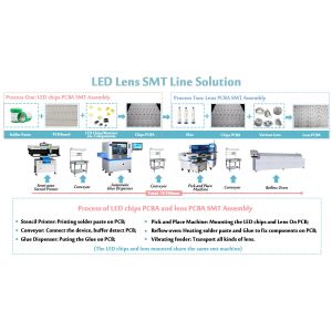 PCB Size 1200*500mm SMT Chip Mounter SMT Mounting Machine For All LED Lighting
