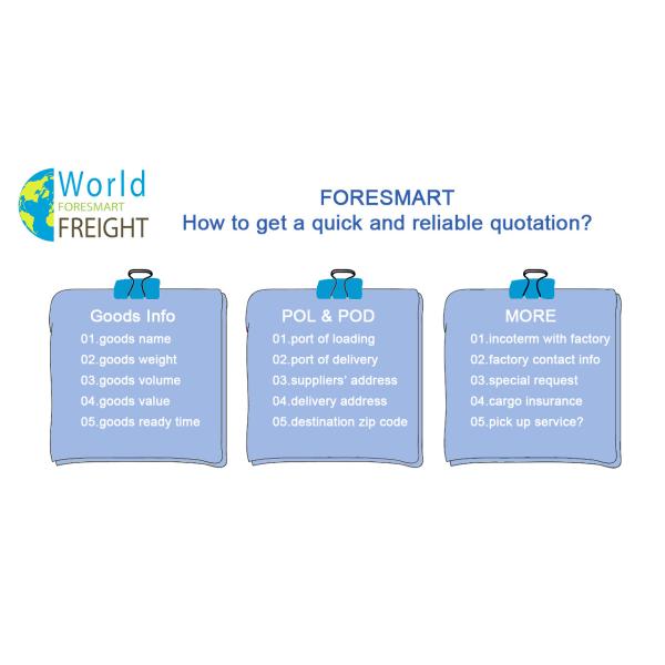 China To Middle East Door To Door International Shipping