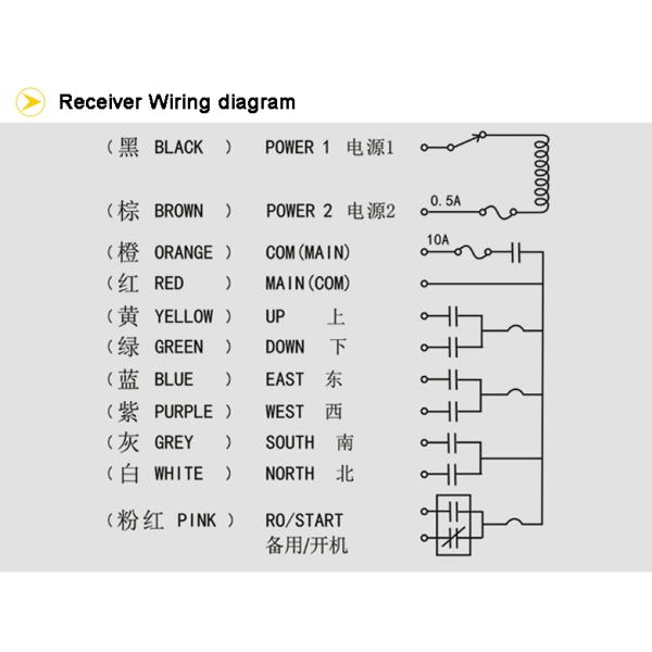 Hot Sell IndustriaL Telecrane TELEcontrol UTING f21-E1B 12V 24V 36V 48V 65V 110V 220V 380V 440V AC DC UHF 433 VHF 315