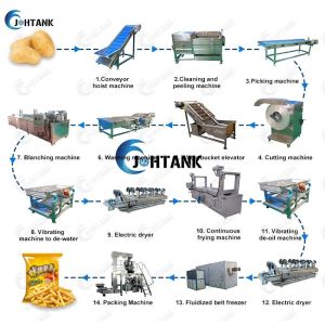 Electric Gas Frozen French Fries Processing Line