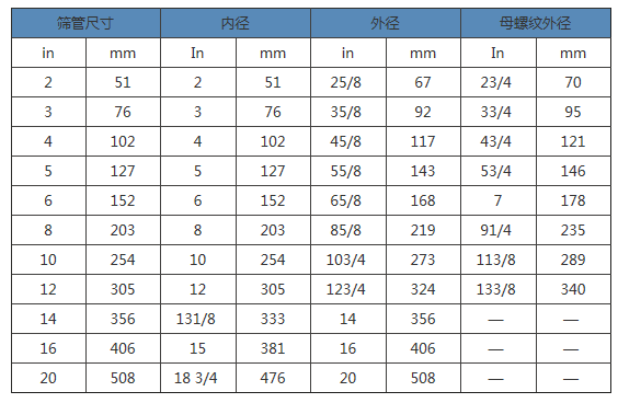 Thread Wedge Johnson Wire Screen Male / Female Pipes For Liquid / Gas Filtration