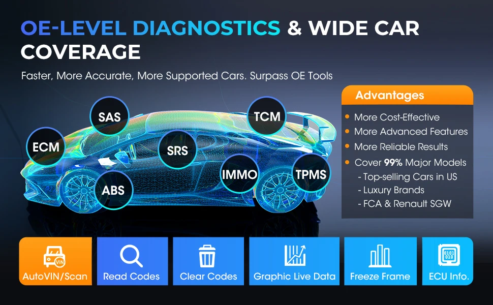 Autel MaxiPRO MP900E MP900 E OBD2 Scanner Diagnostic Tools Bi-Directional Key Coding Up of MP808 BT PRO MS906