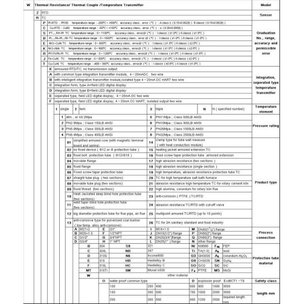 WR WZ thermal resistance thermal coupleTC RTD for water temperature sensor with rosemount transmitter quality