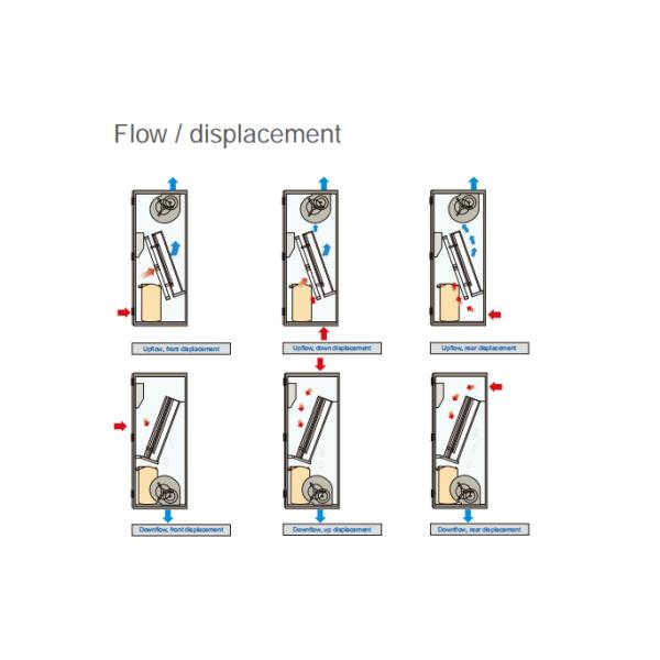 380V 50Hz 1720-24200m3/H Precision Cooling Unit High Efficiency Used In Telecom