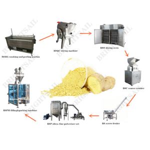 China 2500mesh 75kw ISO Ginger Powder Making Machine on sale