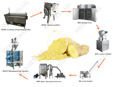Buy 2500mesh 75kw ISO Ginger Powder Making Machine at wholesale prices