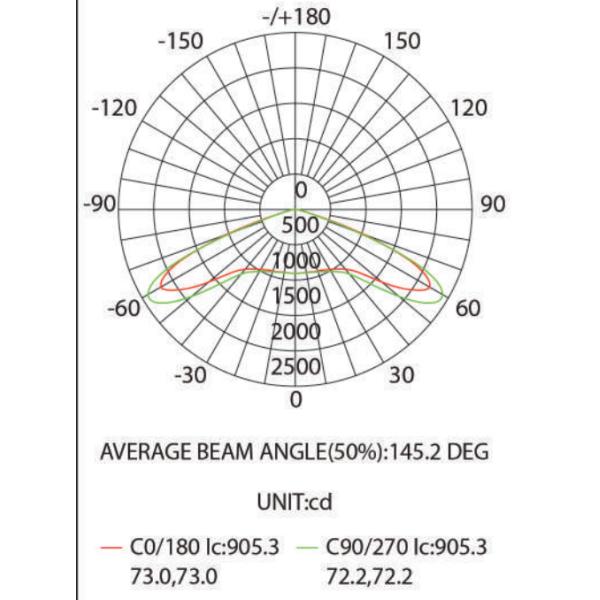 Factory price 25W 50W 75W 120W IP65 5years Warranty LED Garden Street Light With High Efficiency Driver For Garden Parki