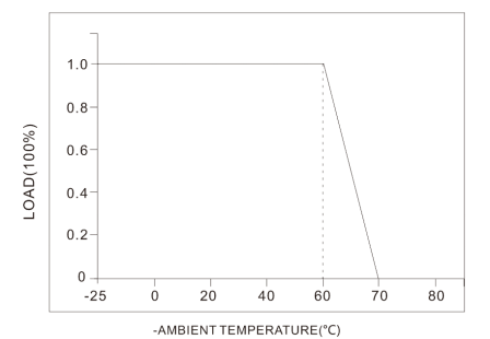 50W 700ma to 140ma programmable DALI2 & PUSH & 0-10V dimmable led power driver for LED panel