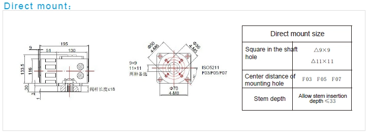 Exd II Bt4 Explosion-Proof Quarter Turn Electric Actuator