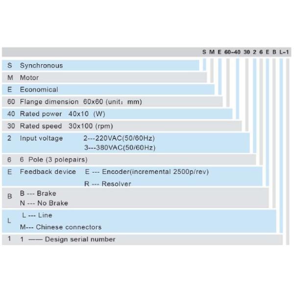 750W,1000W low power servo motor, flange size: 80*80mm SME80 series servo motor