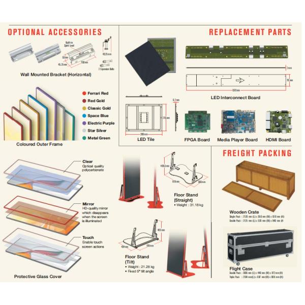 2.5mm Pixel Pitch LED Screen Signage Indoor Portable Poster 1200 Nit For Shopping Mall