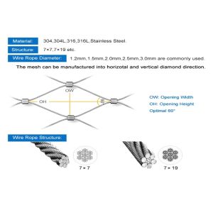 Flexible Architectural Inox 7x7 1.5mm X Tend Cable Mesh