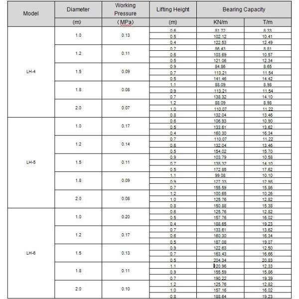 Luhang Airbag Performance.jpg