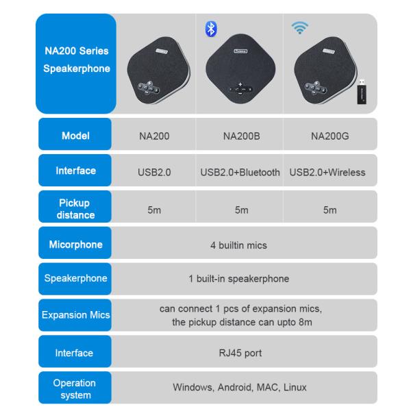 Na200b Bluetooth Daisy Chain Speakerphone USB2.0 RJ45 Port