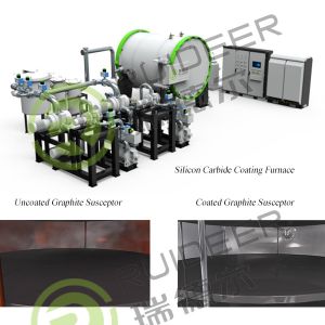 China CVD Furnace Manufactures , Silicon Carbide Coating Machine