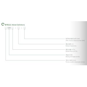 East Gw Type Vertical Pipeline Non-Blockage Sewage Pump
