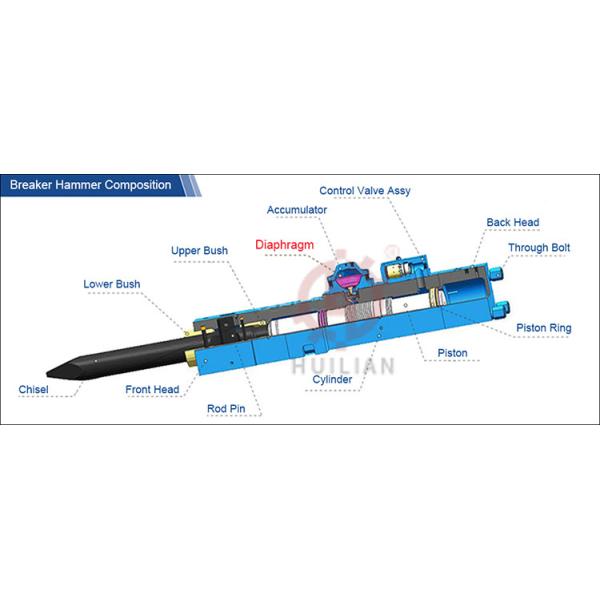 Excavator Hydraulic Breaker Seal Kit INDECO MES2500 MES3500 MES3500 MES4000 Spare Parts Hydraulic Hammer Rubber Oil Seal Repair Kit Rock Hammer