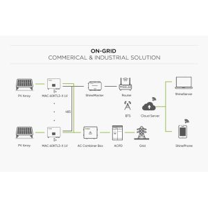 Growatt 80Kw 100Kw Inverter Hybrid Solar Inverter Mppt 100A Must Solar Solar