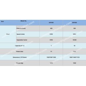Zonelink Disc Separator separate manufacturer