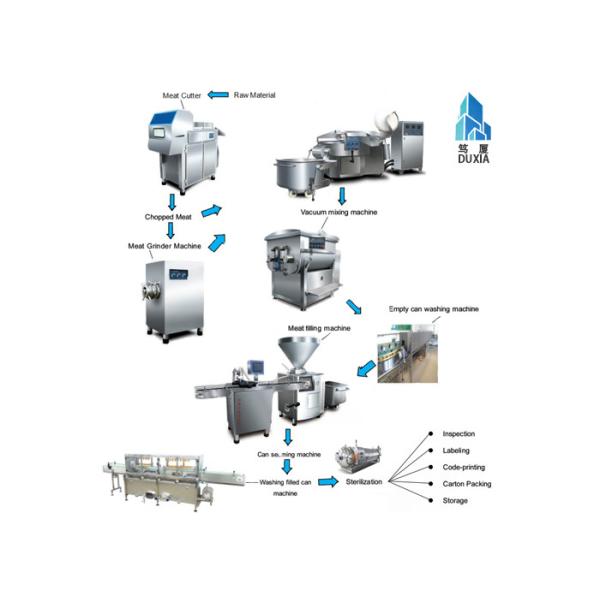 Buy Meat Processing Food Canning Equipment 1900kg Weight With High Capacity at wholesale prices