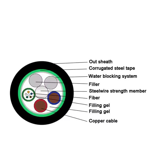 12 Core OPLC Hybrid Fiber Optic Cable Composite Fiber Cable With Copper Conductor
