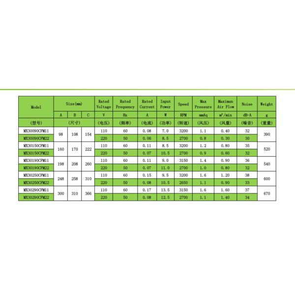34dB-3dB Noise Cross Flow Fans 30mm AC Brushless 2700rpm Speed 220V With CE Approval