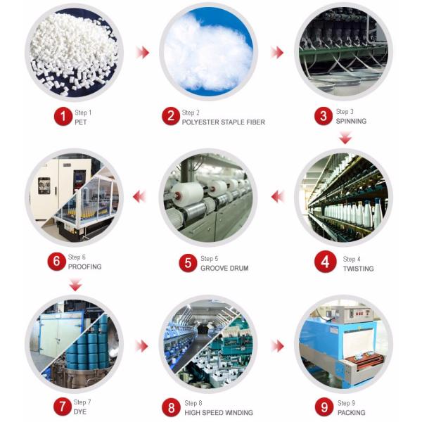 Dyed High Tenacity 40s / 2 Core Spun Polyester Sewing Thread Anti - Pilling