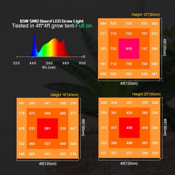 Full Spectrum 150W Horticulture SMD Chip LED Grow Lights For Indoor Plants