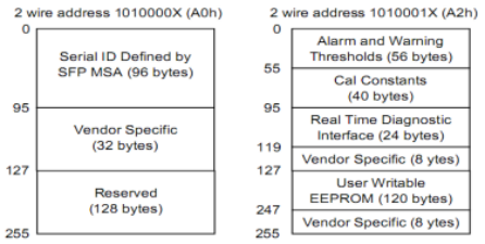 1.25G SFP Industrial Transceiver 1000BASE-SX 850nm 550m Duplex LC MMF DOM Module