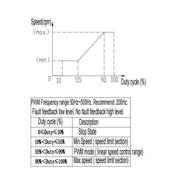 24V 750W 10800L/H 13m Lift EWP JP1000-24V-13m Brushless DC Water Pump For Commerical Vehicle Battery Cooling System