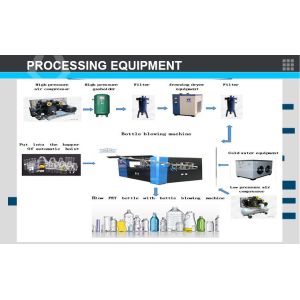 68kW Power Molding Water Bottle Making Equipment for Customized Voltage Needs