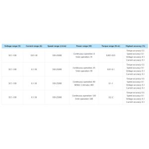 Precision Motive Portable Motor Test System