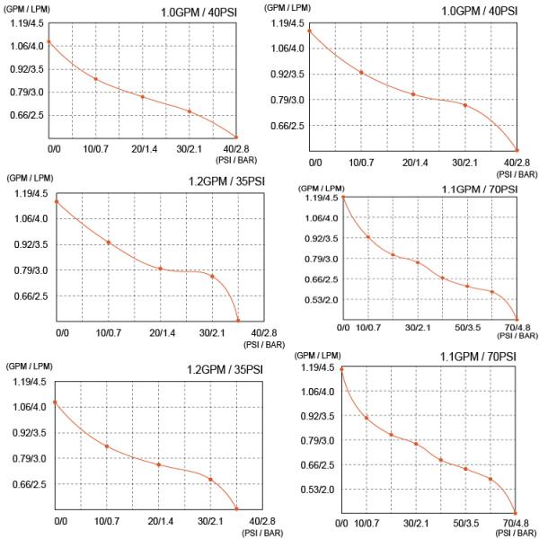 FLOWEXPERT Automatic 12V 24V DC Electric Diaphragm Pump KDP-23-24 for Agriculture Sprayer
