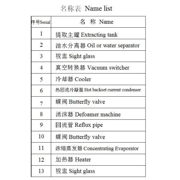 Aluminum Tube Filling And Sealing Machine Low Temperature Extraction And Concentration