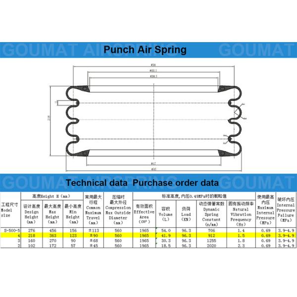 363mm Height Industrial Air Spring Quadruple Air Bag Bellows F-500-4R Gas Rubber Suspension Spring Repair Kits