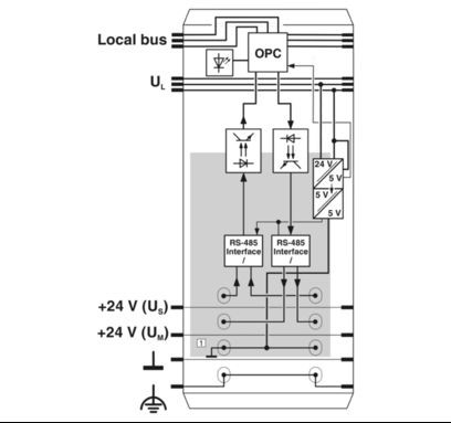 2861441 Phoenix PLC IBS IL 24 RB-T-PAC Communication Module Original Products